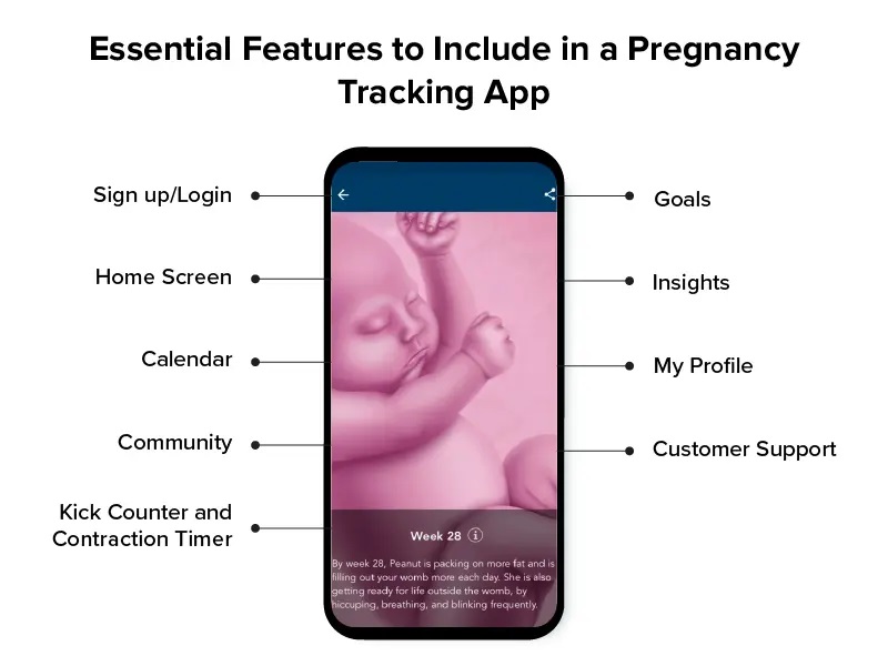 Key Features of Pregnancy Tracking App