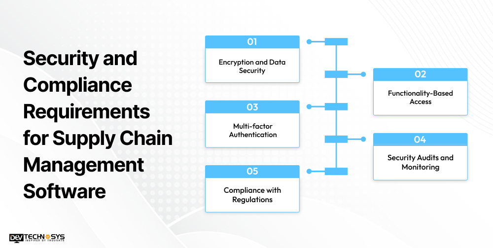 Security and Compliance Requirements for Supply Chain Management Software