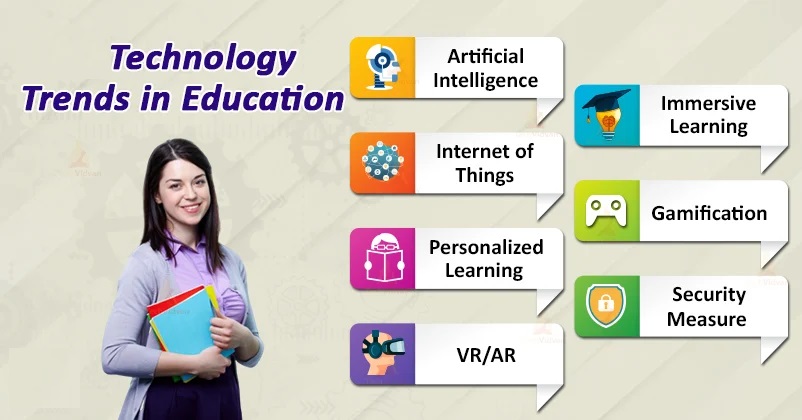 Technological Trends in Education