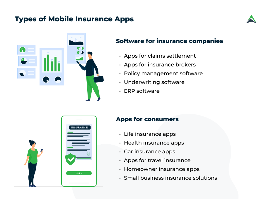 Types of Insurance Software Solutions