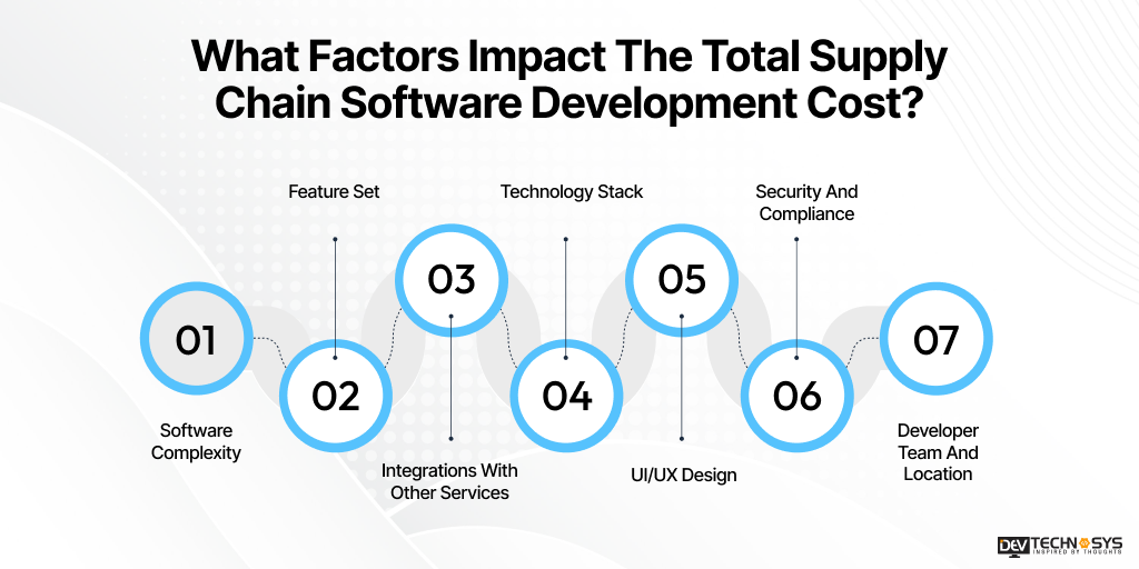 What Factors Impact The Total Supply Chain Software Development Cost