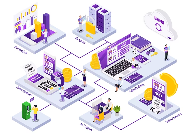 Layers in the IT Architecture of a Modern Digital Bank