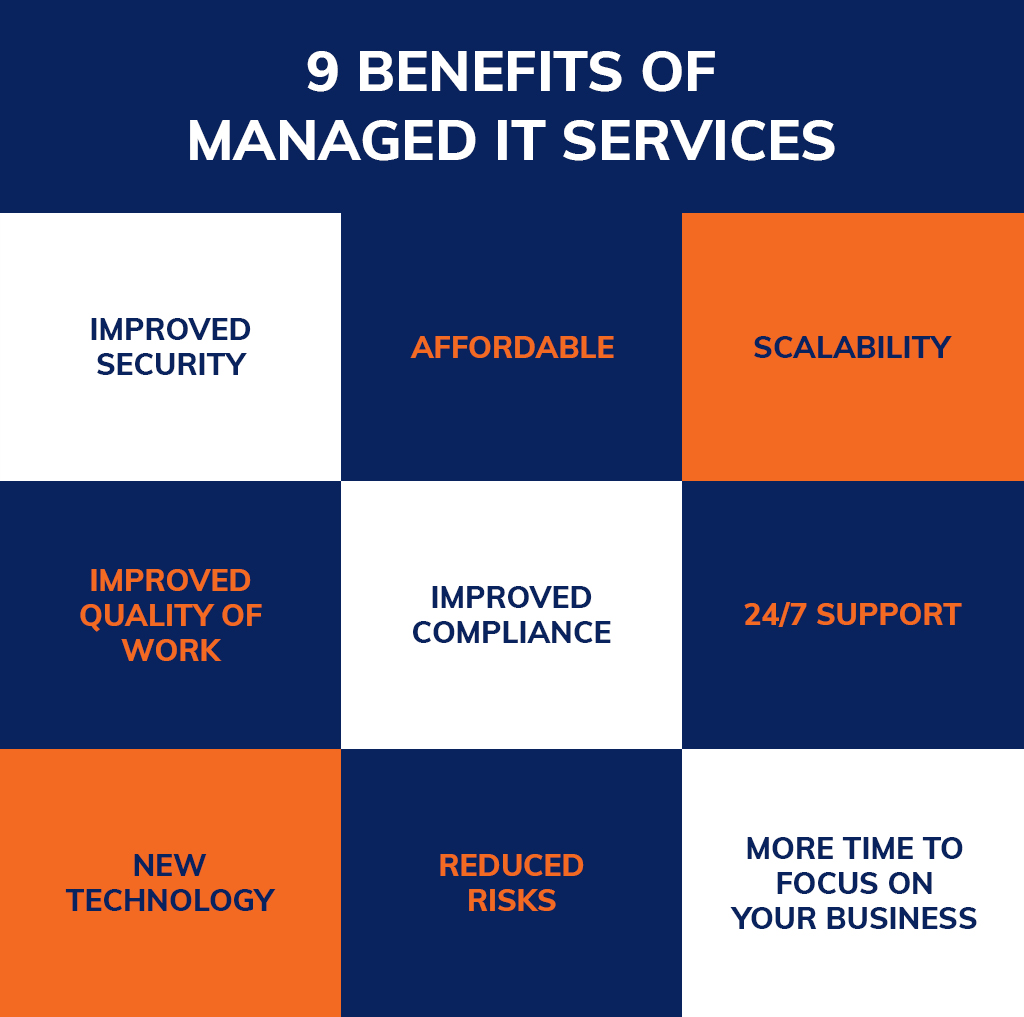 The Benefits of Managed IT Services