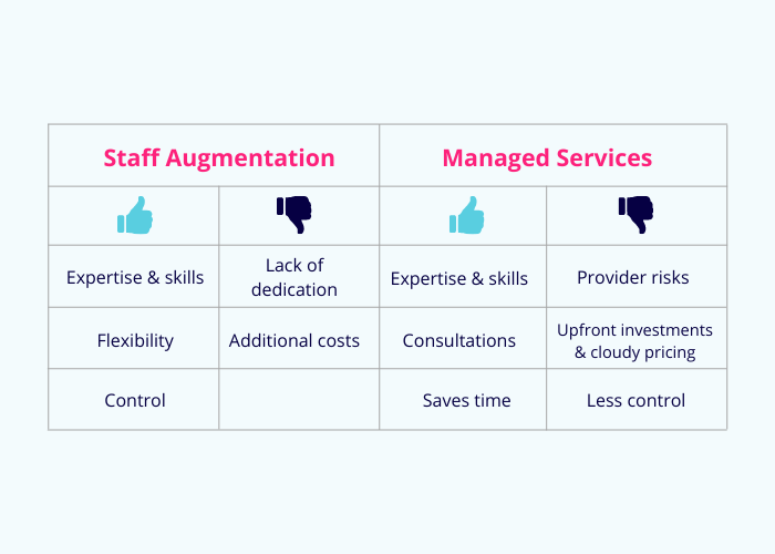 IT Staff Augmentation vs. Managed Services: When to Use Each Model