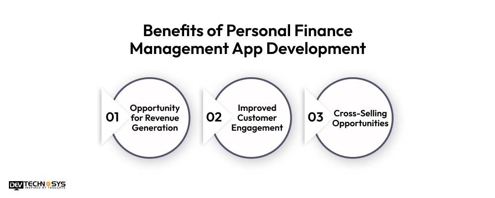 Benefits of Personal Finance Management App Development