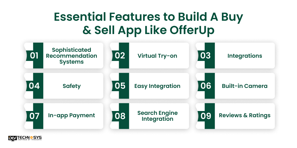 Features to Build App Like OfferUp