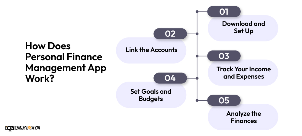 How Does Personal Finance Management App Work