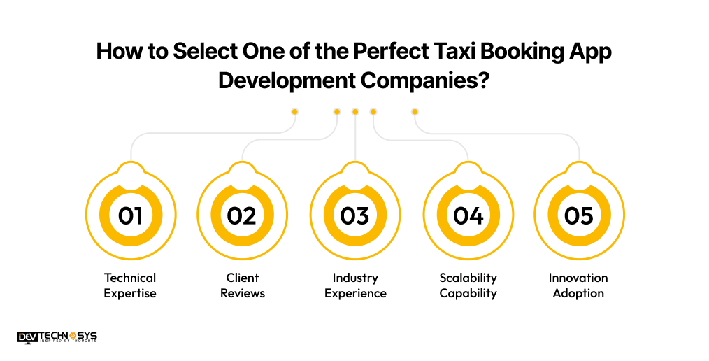How to Select One of the Perfect Taxi Booking App Development Companies