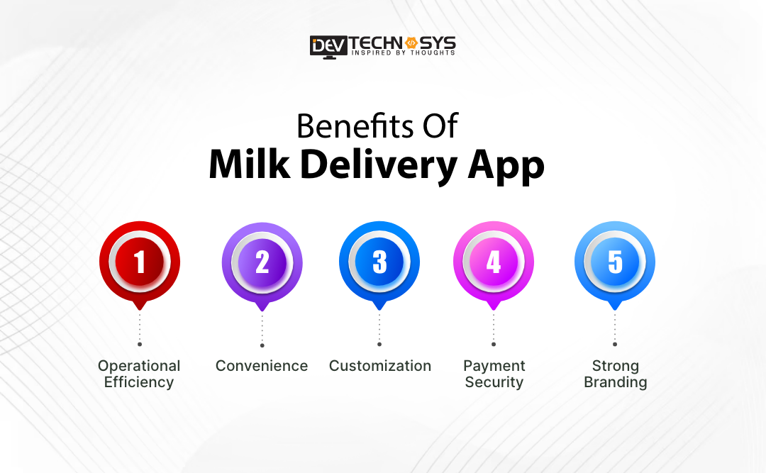 Benefits of Milk Delivery App 