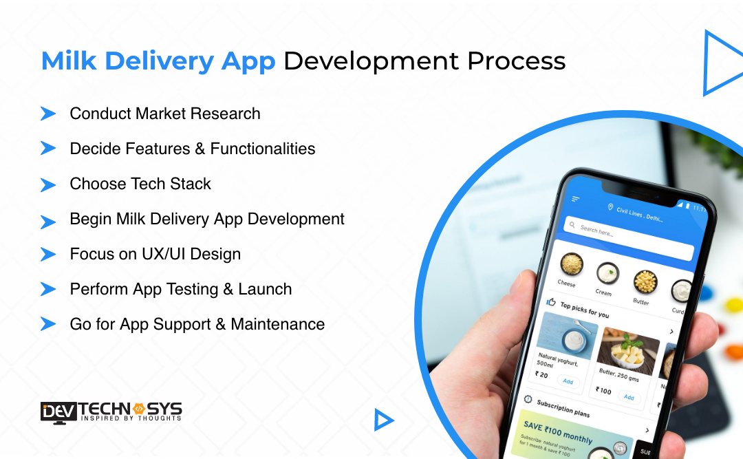 Milk Delivery App Development Process 