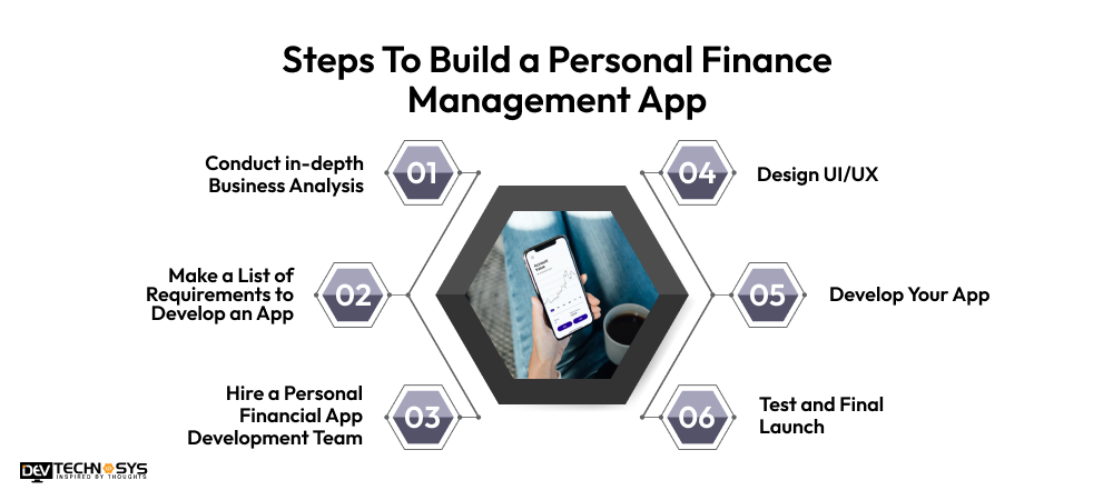 Steps To Build a Personal Finance Management App