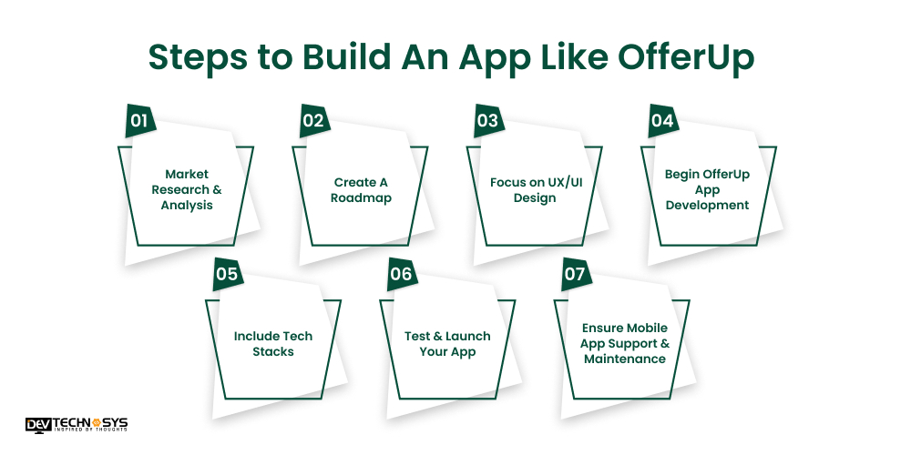 Steps to Build An App Like OfferUp