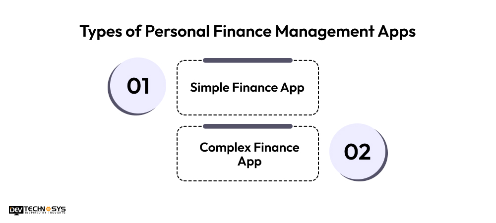 Types of Personal Finance Management Apps