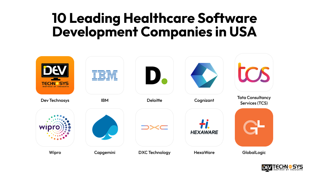 Top Healthcare Software Development Companies in USA Dev Technosys 10 Leading Healthcare Software Development Companies in USA