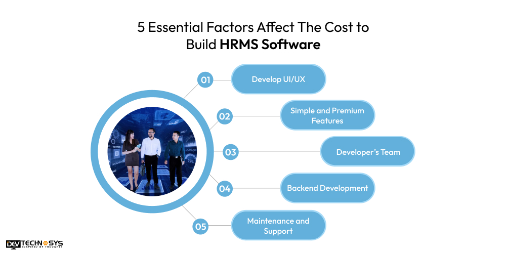 5 Essential Factors Affect The Cost to Build HRMS Software