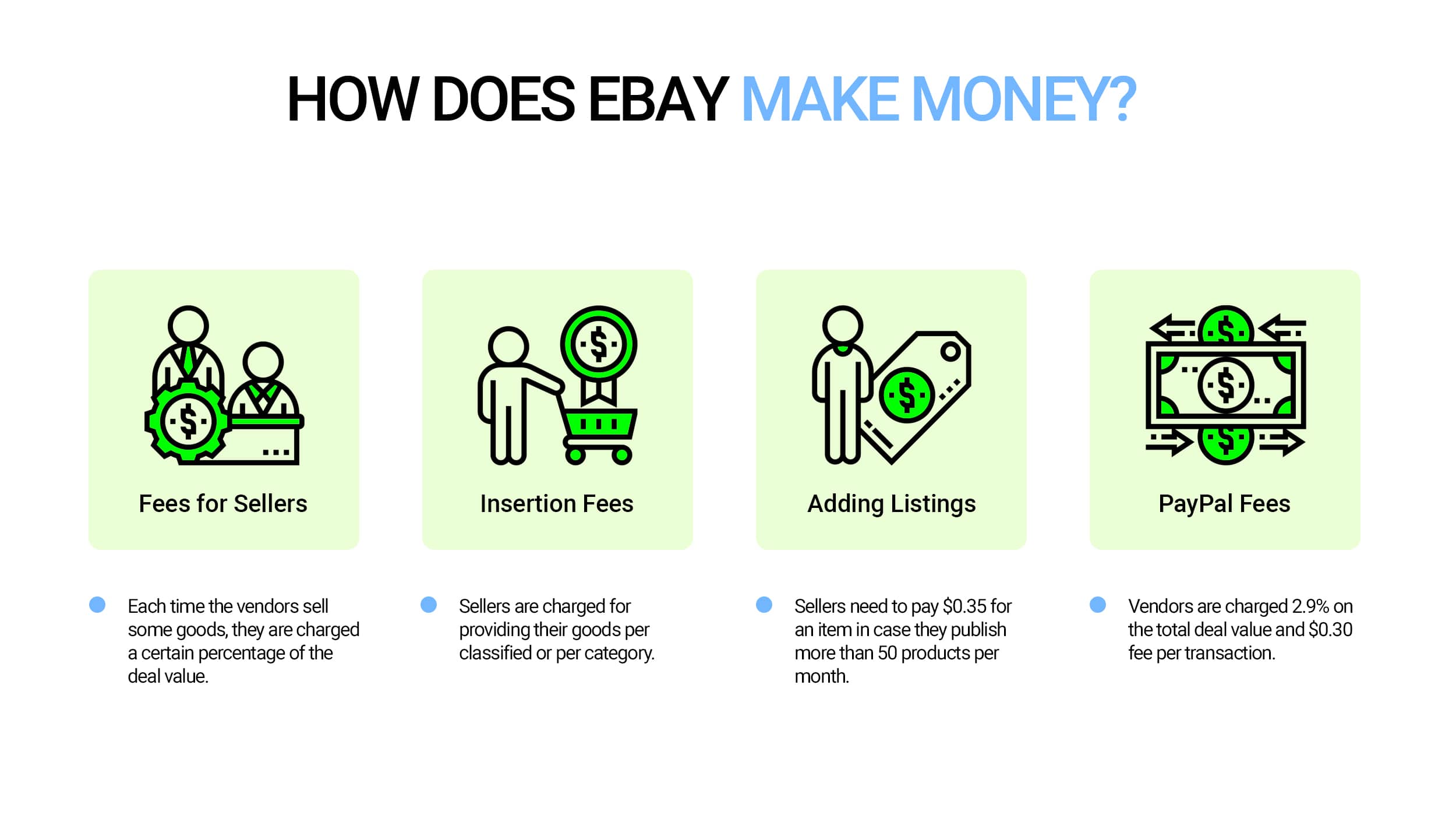 Auction Websites Like eBay Make Money