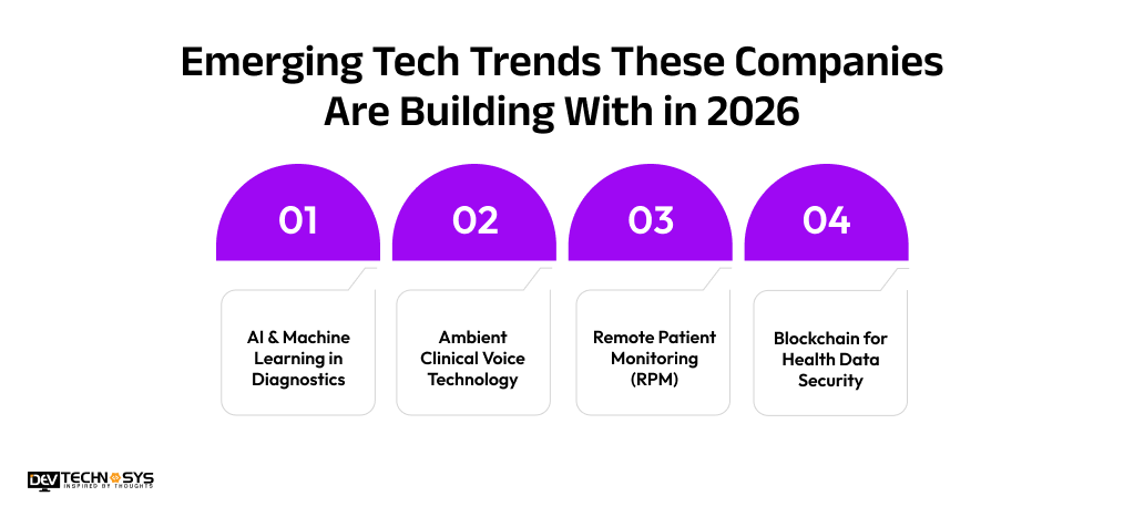 Top Healthcare Software Development Companies in USA Dev Technosys Emerging Tech Trends These Companies Are Building With in 2026