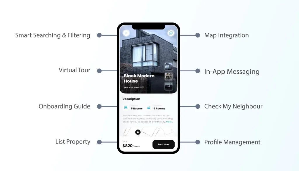Features To Add In Your Real Estate App Like Redfin