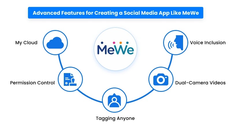 MeWe - Apps on Google Play