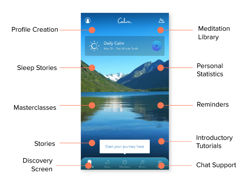 Features to Integrate in An App like Calm