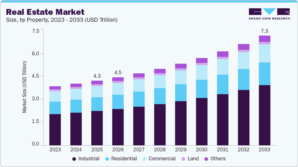 How To Build An App Like Redfin In 2026 Dev Technosys Global Real Estate Market Insights