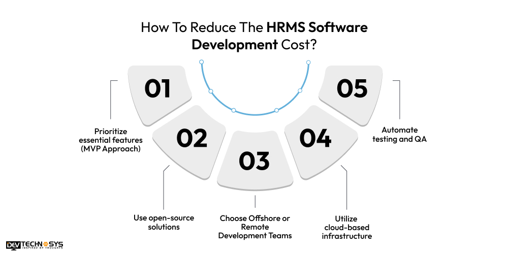 How To Reduce The HRMS Software Development Cost