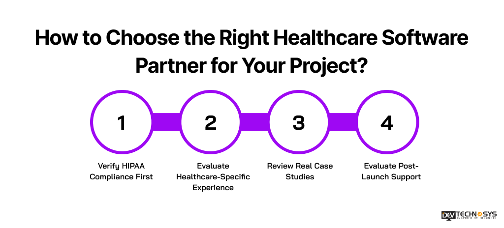 Top Healthcare Software Development Companies in USA Dev Technosys How to Choose the Right Healthcare Software Partner for Your Project