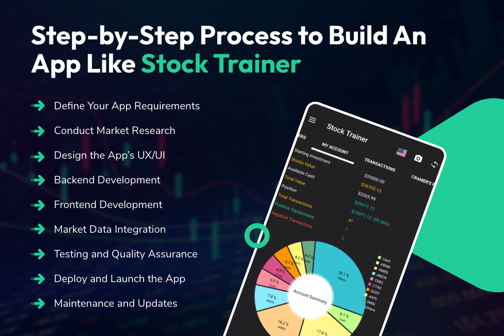 Build An App Like Stock Trainer
