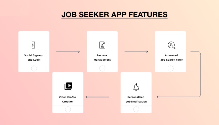 Job Seeker App Features