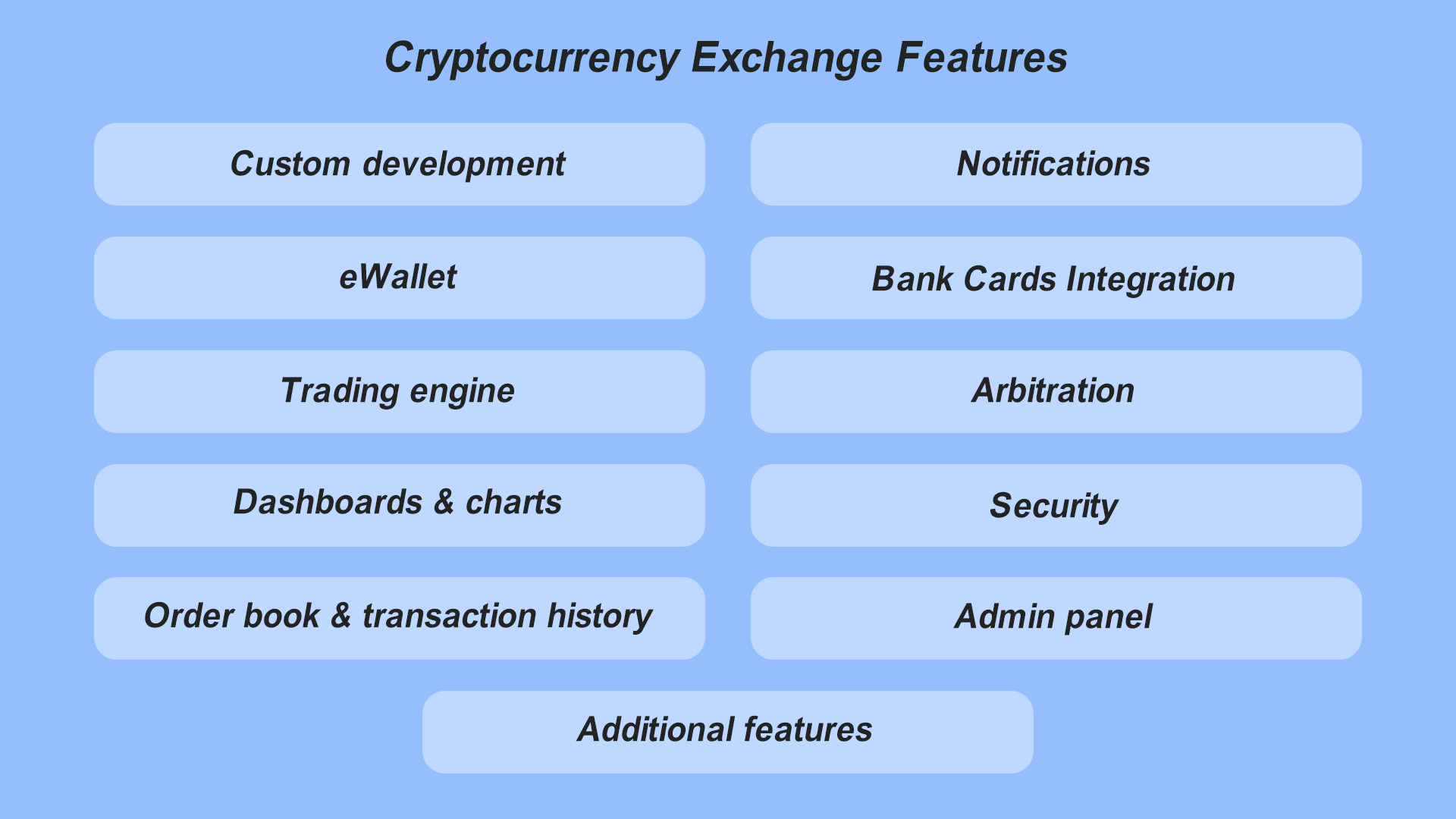 Key Features Required to Build an App Like KuCoin