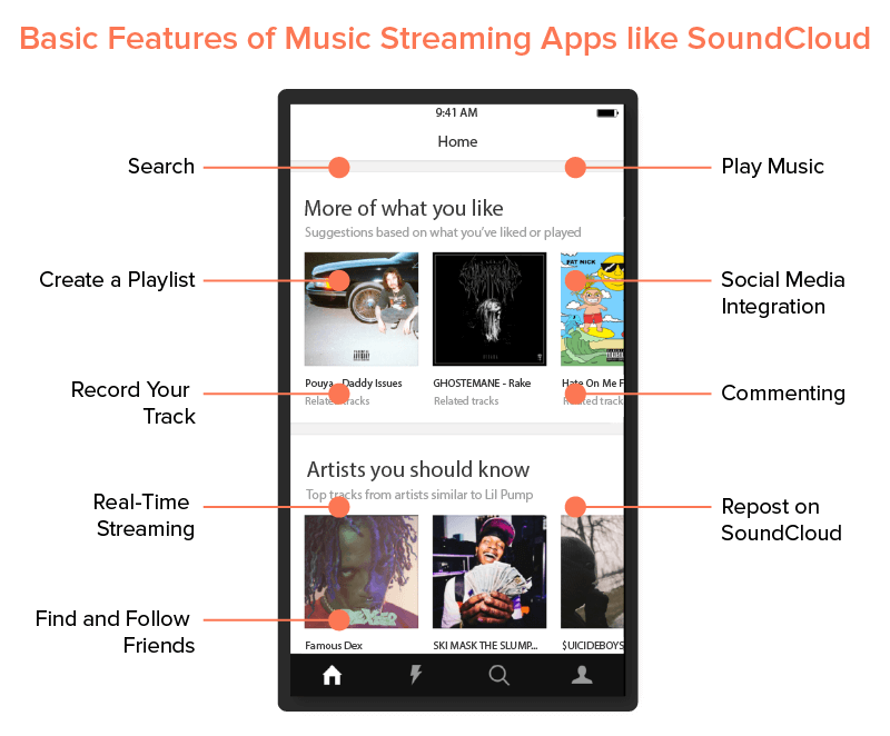 Key Features of Apps Like Soundcloud