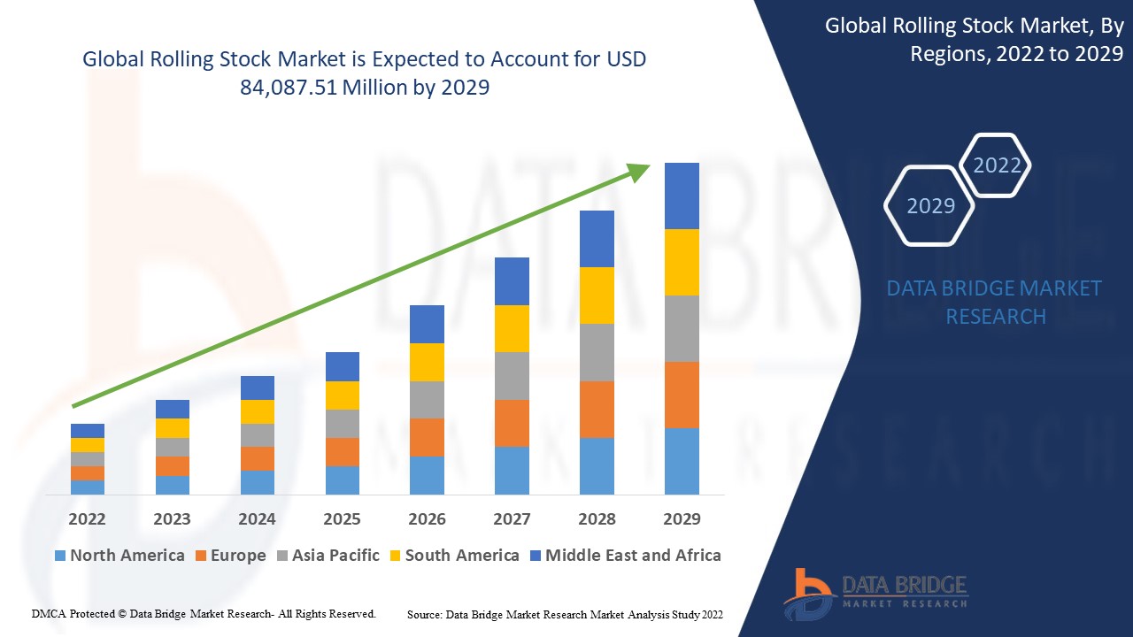 Market Stats of Stock Market Industry