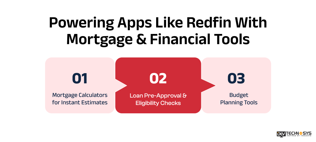 How To Build An App Like Redfin In 2026 Dev Technosys Powering Apps Like Redfin With Mortgage & Financial Tools