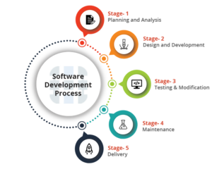Cost Of MLM Software Development In 2023