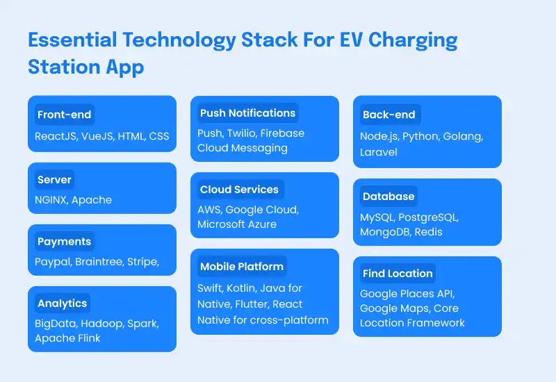 Tech Stack to Build an App like PlugShare
