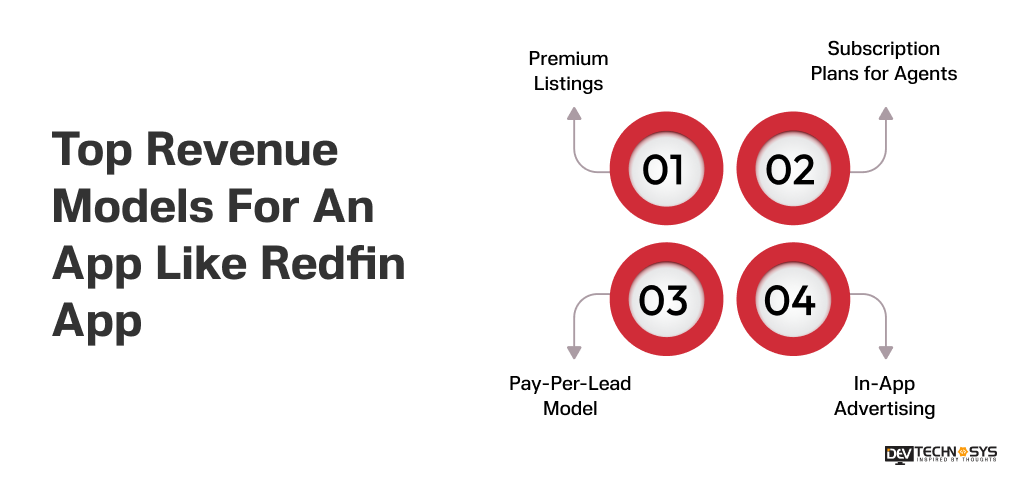 How To Build An App Like Redfin In 2026 Dev Technosys Top Revenue Models For An App Like Redfin App