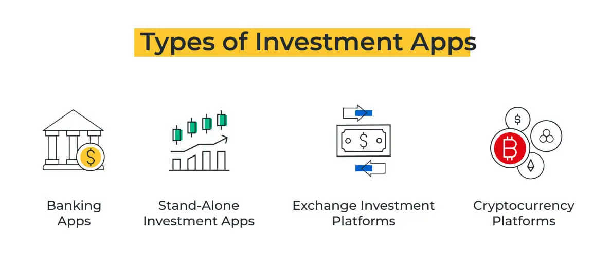 Types of Investment Apps