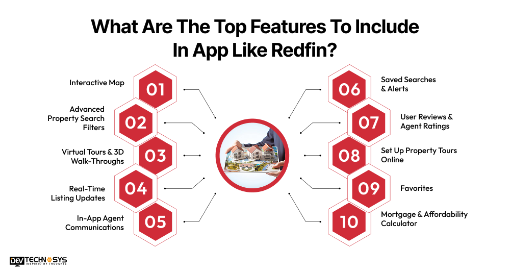 How To Build An App Like Redfin In 2026 Dev Technosys What Are The Top Features To Include In App Like Redfin