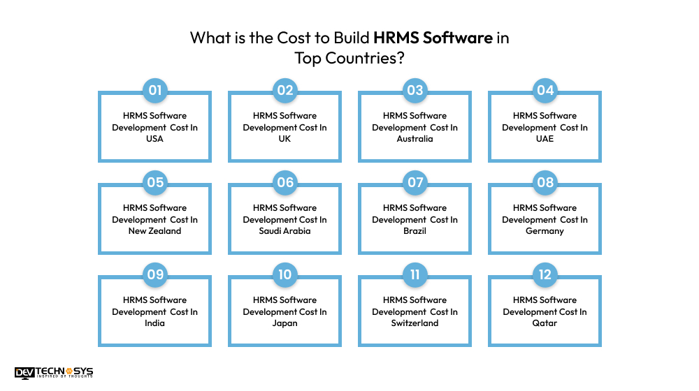 What is the Cost to Build HRMS Software in Top Countries