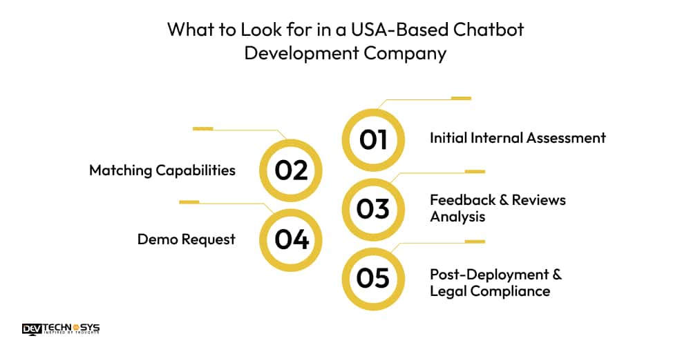 Top Chatbot Development Companies In USA Dev Technosys What to Look for in a USA-Based Chatbot Development Company