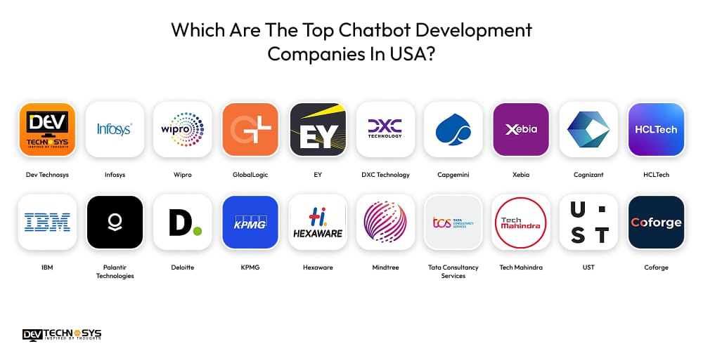 Top Chatbot Development Companies In USA Dev Technosys Which are the Top Chatbot Development Companies In USA?