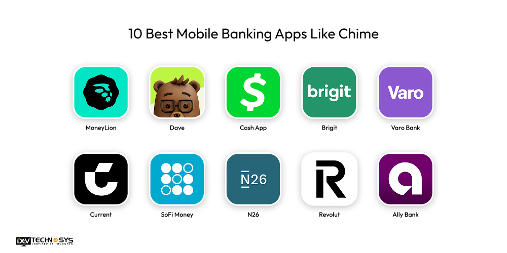 10 Best Mobile Banking Apps Like Chime