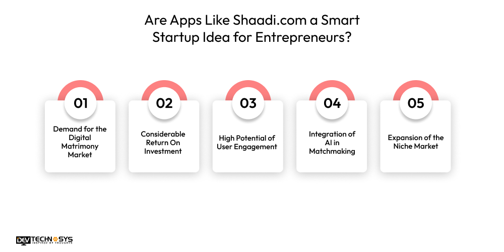 Are Apps Like Shaadi.com a Smart Startup Idea for Entrepreneurs