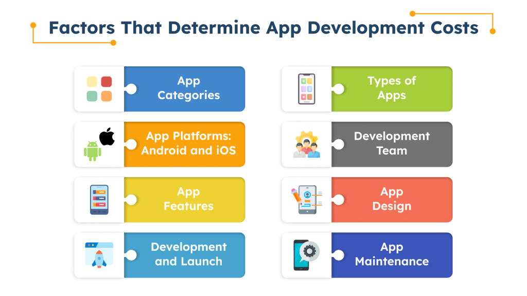 Factors Affecting the Water Delivery App Development Cost  