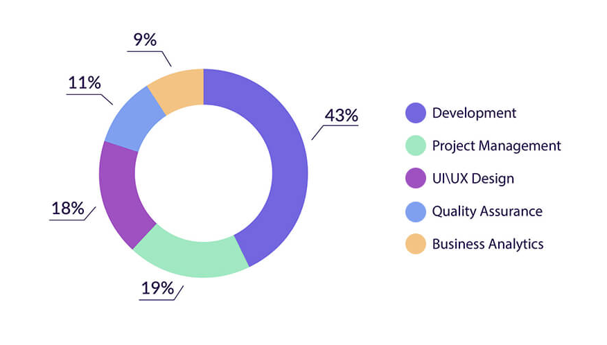Factors That Influence the Cost of Custom Software Development