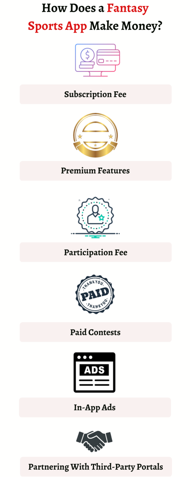 How To Develop Fantasy Sports Apps Like FanDuel In 2024?