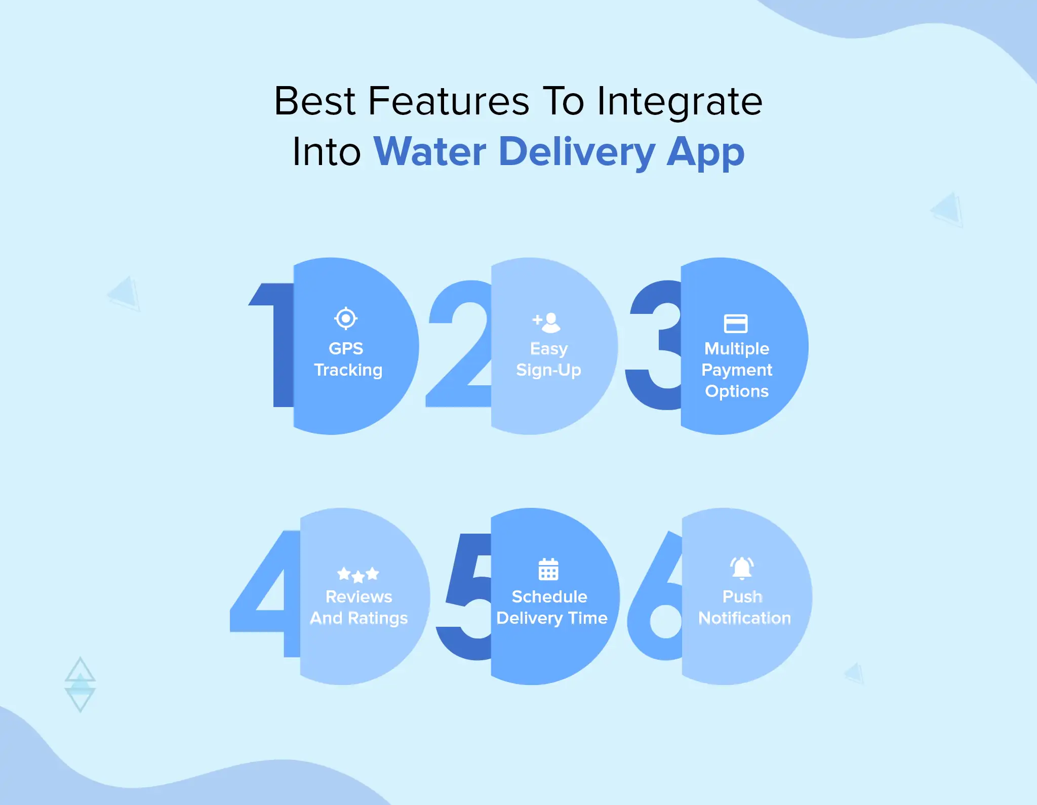 Features For Water Delivery App Development