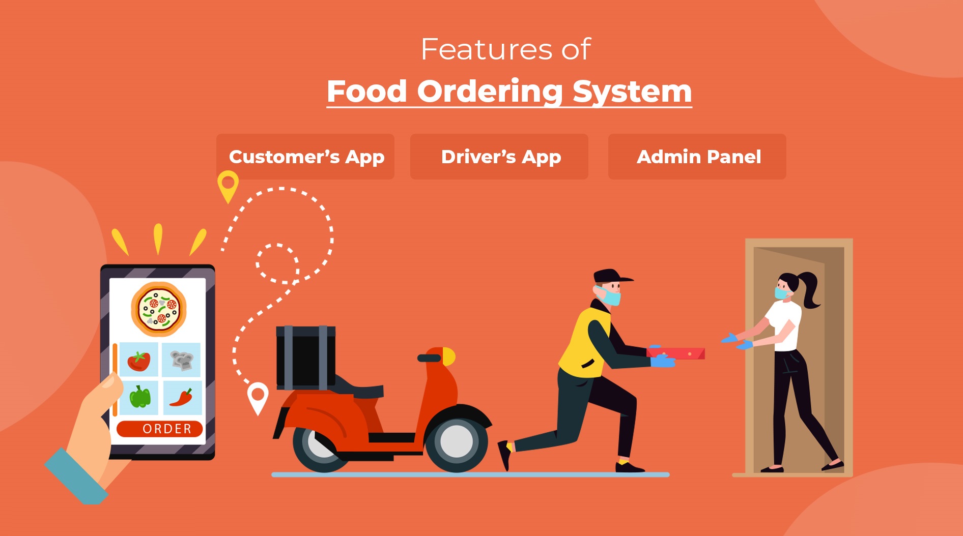 Features That You Would Require In An Online Food Ordering Application