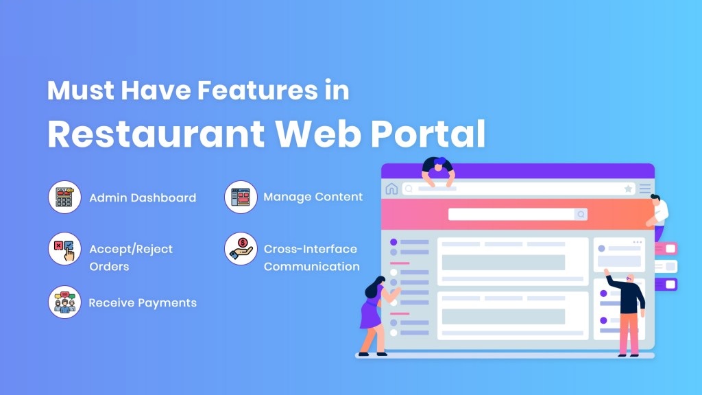 Features in Restaurant Web Portal
