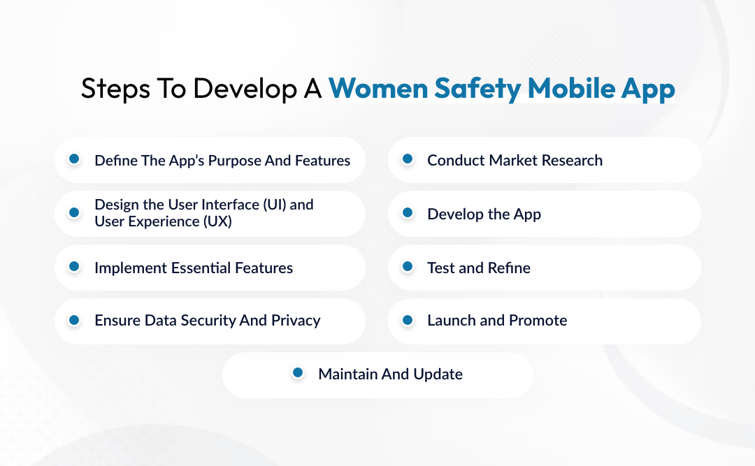 How To Develop A Women Safety Mobile App